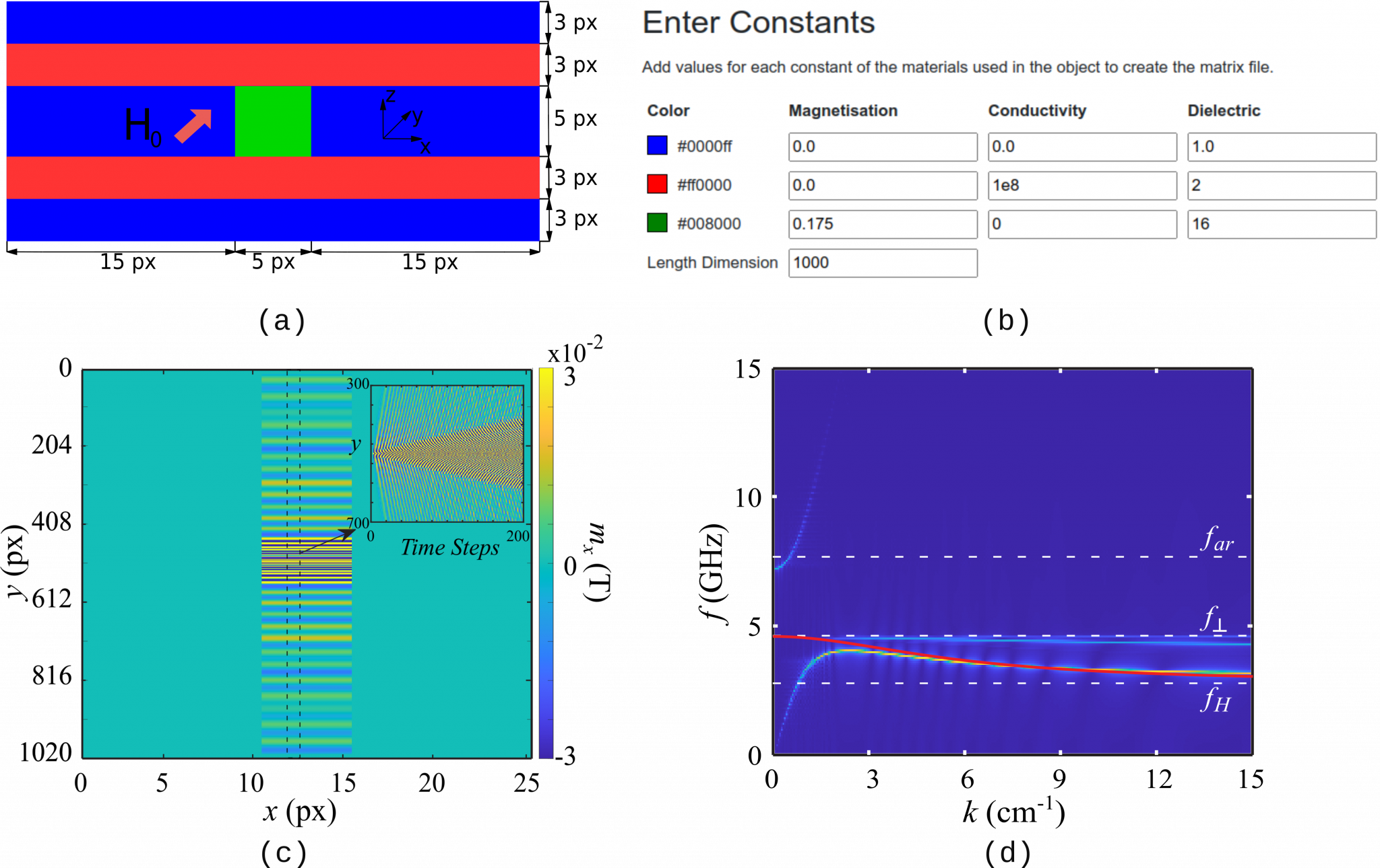 Dispersion characteristics for a magnetostatic wave in tangentially ...